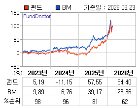 �ݵ� �⵵�� ���ͷ� íƮ