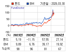 �ݵ� �⵵�� ���ͷ� íƮ