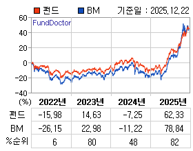 �ݵ� �⵵�� ���ͷ� íƮ