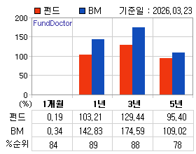 �ݵ� �Ⱓ���ͷ� íƮ