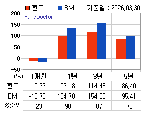 �ݵ� �Ⱓ���ͷ� íƮ