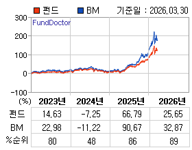 �ݵ� �⵵�� ���ͷ� íƮ