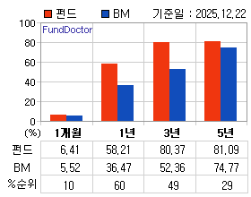 �ݵ� �Ⱓ���ͷ� íƮ