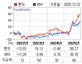 �ݵ� �⵵�� ���ͷ� íƮ