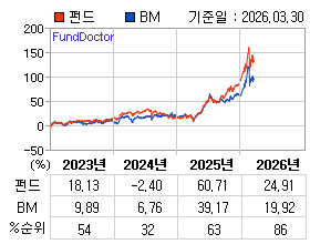 �ݵ� �⵵�� ���ͷ� íƮ