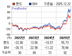 �ݵ� �⵵�� ���ͷ� íƮ