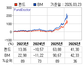 �ݵ� �⵵�� ���ͷ� íƮ