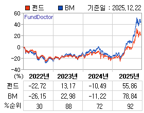 �ݵ� �⵵�� ���ͷ� íƮ