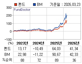 �ݵ� �⵵�� ���ͷ� íƮ