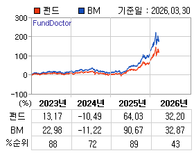 �ݵ� �⵵�� ���ͷ� íƮ