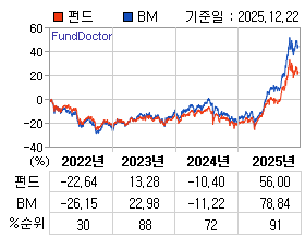 �ݵ� �⵵�� ���ͷ� íƮ