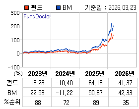 �ݵ� �⵵�� ���ͷ� íƮ