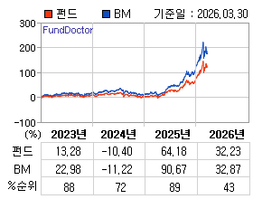 �ݵ� �⵵�� ���ͷ� íƮ