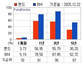 �ݵ� �Ⱓ���ͷ� íƮ