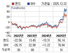 �ݵ� �⵵�� ���ͷ� íƮ