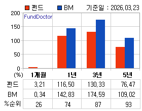 �ݵ� �Ⱓ���ͷ� íƮ