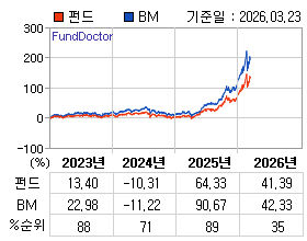 �ݵ� �⵵�� ���ͷ� íƮ