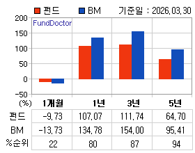 �ݵ� �Ⱓ���ͷ� íƮ