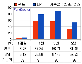 �ݵ� �Ⱓ���ͷ� íƮ