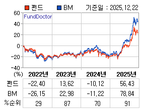 �ݵ� �⵵�� ���ͷ� íƮ