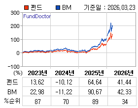 �ݵ� �⵵�� ���ͷ� íƮ