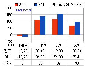 �ݵ� �Ⱓ���ͷ� íƮ