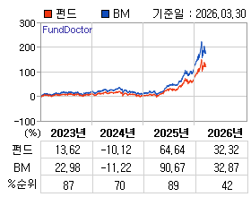 �ݵ� �⵵�� ���ͷ� íƮ