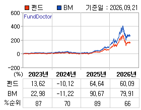 �ݵ� �⵵�� ���ͷ� íƮ