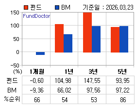 �ݵ� �Ⱓ���ͷ� íƮ