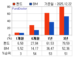 �ݵ� �Ⱓ���ͷ� íƮ