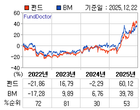 �ݵ� �⵵�� ���ͷ� íƮ