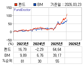 �ݵ� �⵵�� ���ͷ� íƮ