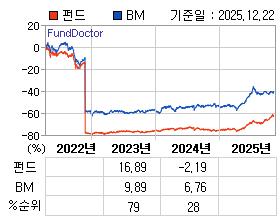 �ݵ� �⵵�� ���ͷ� íƮ