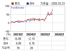 �ݵ� �⵵�� ���ͷ� íƮ