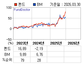 �ݵ� �⵵�� ���ͷ� íƮ