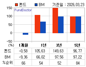 �ݵ� �Ⱓ���ͷ� íƮ