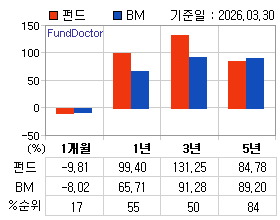 �ݵ� �Ⱓ���ͷ� íƮ