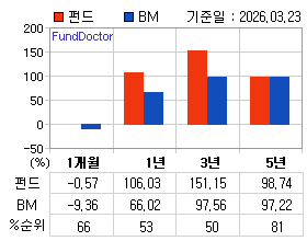 �ݵ� �Ⱓ���ͷ� íƮ