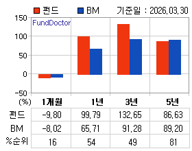 �ݵ� �Ⱓ���ͷ� íƮ