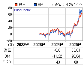 �ݵ� �⵵�� ���ͷ� íƮ