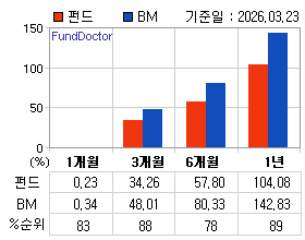 �ݵ� �Ⱓ���ͷ� íƮ