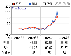 �ݵ� �⵵�� ���ͷ� íƮ