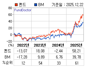 �ݵ� �⵵�� ���ͷ� íƮ