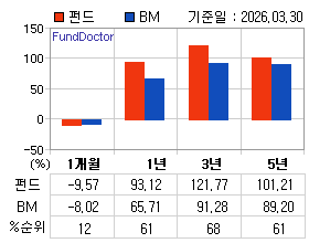 �ݵ� �Ⱓ���ͷ� íƮ