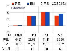 �ݵ� �Ⱓ���ͷ� íƮ