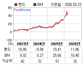 �ݵ� �⵵�� ���ͷ� íƮ