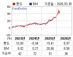 �ݵ� �⵵�� ���ͷ� íƮ