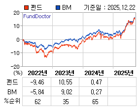 �ݵ� �⵵�� ���ͷ� íƮ