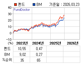 �ݵ� �⵵�� ���ͷ� íƮ