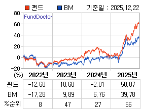 �ݵ� �⵵�� ���ͷ� íƮ